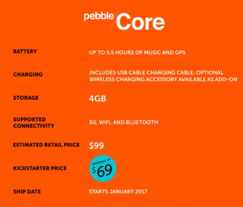 Производитель «умных» часов Pebble за один день собрал $1 млн на свои первые фитнес-часы и GPS-трекер