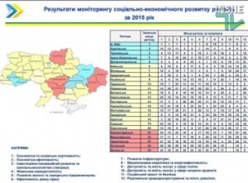 Как Николаевская область оказалась в пятерке самых худших по развитию регионов Украины и кто в этом будет виноват?