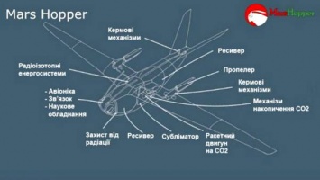 Украинский марсолет стал победителем Space Apps Challenge в номинации «зрительские симпатии»