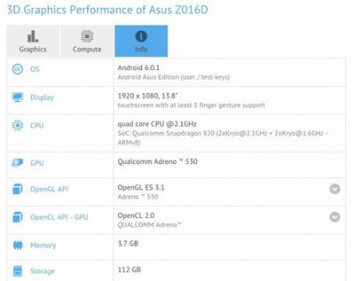 В тестере GFXBench "всплыл" Zenfone 3 на чипе Snapdragon 820