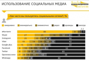 Подростки в телефоне