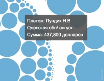 Опубликована черная бухгалтерия ПР: на выборы 2012 года одесским регионалам передали почти миллион долларов