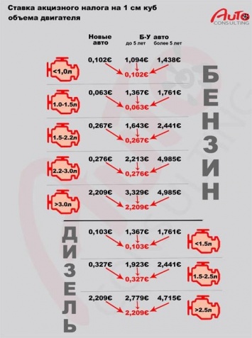 Насколько в Украине подешевеют иномарки (инфографика)