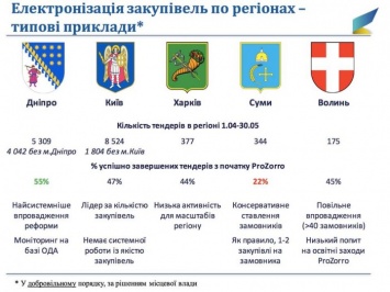 Все несогласные с новой системой ProZorro будут уволены - Гройсман