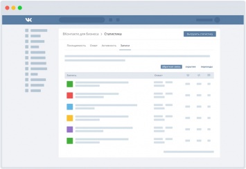 «ВКонтакте» открыл расширенную статистику записей для сообществ 5000+