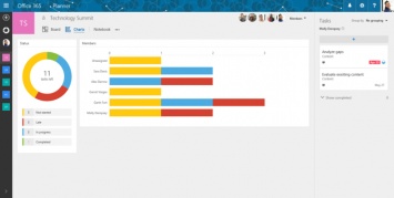 Microsoft запустил сервис для управления задачами Planner - конкурента Trello