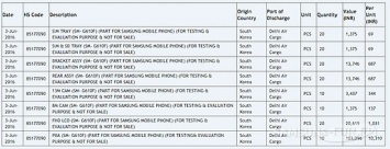 Samsung работает над смартфоном Galaxy On7 (2016)