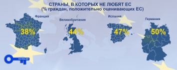 Популярность ЕС катастрофически падает (инфографика)