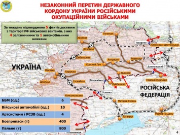 Итоги недели: РФ доставила «Грады», ББМ, 10 военных авто и 400 т боеприпасов на Донбасс