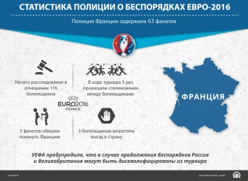 В Сети опубликована инфографика о беспорядках на Евро-2016