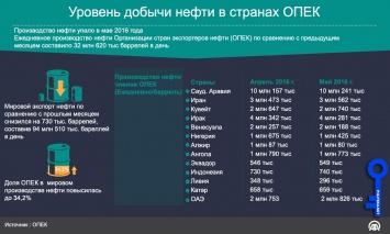 Какой объем нефти. Что такое баррель нефти единицы измерения. Единицы измерения в нефтедобыче. 1 Баррель нефти в литрах. Объем тонны нефти.