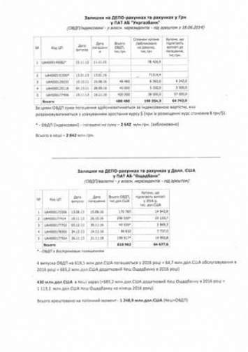 Комитет Рады одобрил конфискацию активов Януковича (документ)