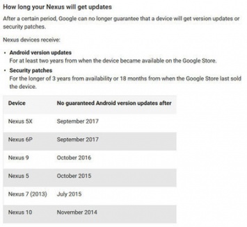 Подробности о гарантийной поддержке устройств Nexus от Google