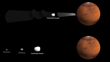 Ученые: Тайна двух лун Марса раскрыта