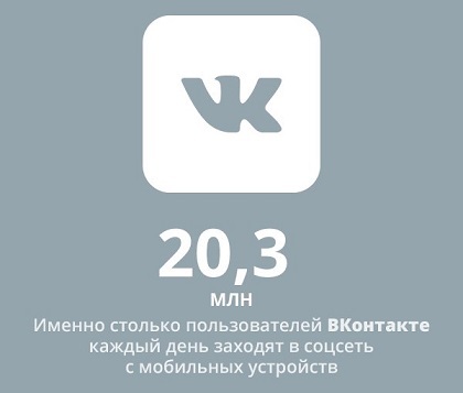 Количество посещений «ВКонтакте» с мобильных устройств достигло 20 млн в сутки