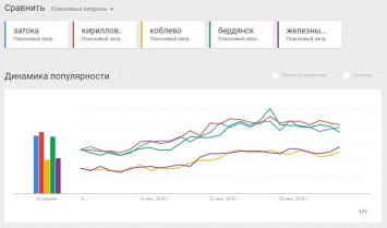 Google рассказал какой курорт украинцы ищут чаще всего
