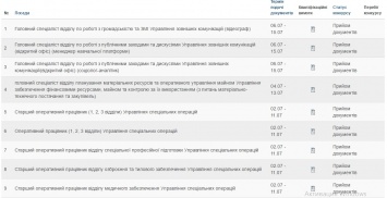 В НАБУ приглашают сотрудников на зарплаты от 15,5 тыс. грн