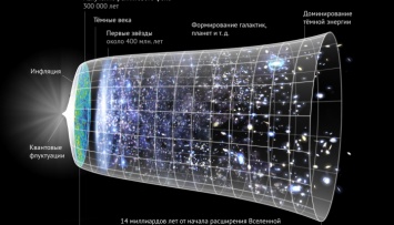 Трехмерная карта Вселенной представлена астрофизиками