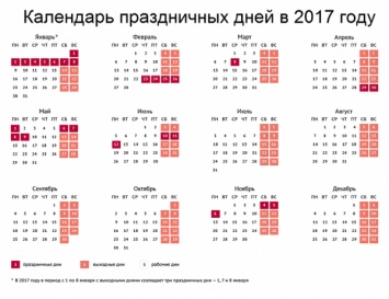 Правительство РФ утвердило выходные и праздничные дни на 2017 год