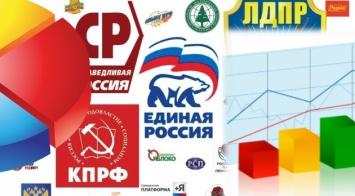 Малые партии на выборах в Госдуму - массовка при четырех главных актерах