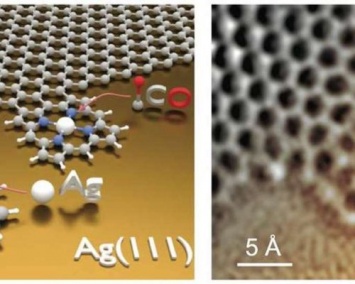 Порфирины могут быть ковалентно присоединены к краям графена