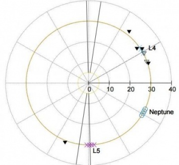 Ученые рассказали о троянах на Нептуне