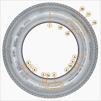 Маркировка автошин – это нужно знать каждому