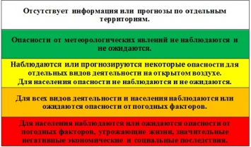 Разноцветная погода