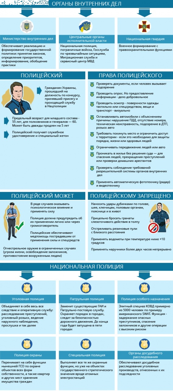 Коп в законе: какую полицию создают в Украине