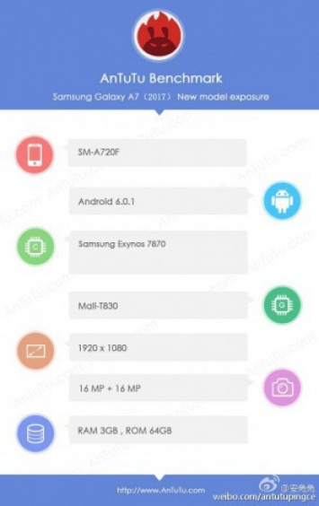 Подтверждены спецификации Samsung Galaxy A7 2017