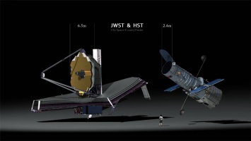 Космические телескопы предложили использовать для 3D-съемки Солнечной системы