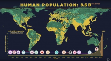Ученые показали историю роста населения Земли в коротком видео