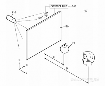 Samsung может выпустить голографический дисплей