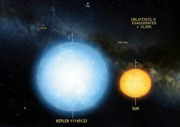 Далекая звезда оказалась самым круглым объектом в природе
