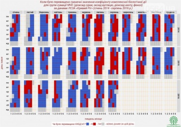 Эколог: Жить в Кривом Роге крайне опасно для здоровья (ИНФОГРАФИКА)