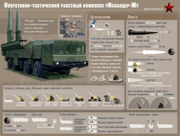 К 2020 году ракетные войска и артиллерия начнет использовать ракетный комплекс «Искандер-М»