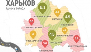 Харьковчане назвали районы с лучшими дорогами