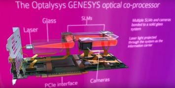 Optalsys создала первый в мире оптический сопроцессор