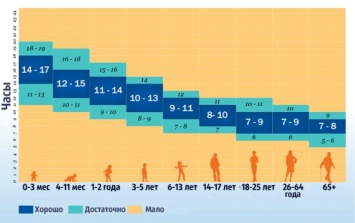 Забудьте про 8 часов: сколько вам на самом деле надо спать!