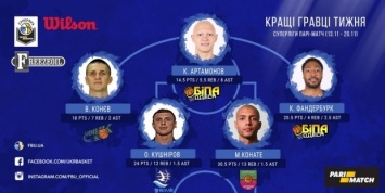 Три представителя Одесской области попали в символическую пятерку недели украинской баскетбольной Суперлиги