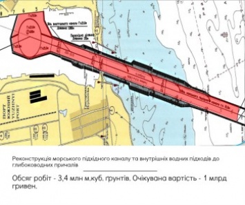 Администрация порта Южный объявила тендеры по дноуглублению на 2,6 млрд гривен