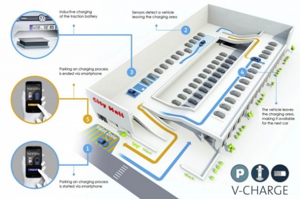 Volkswagen представил систему автоматической парковки V-Charge (видео)