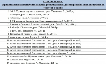 Опубликован перечень запрещенных российских фильмов