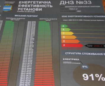 У школ Кременчуга появятся энергопаспорта