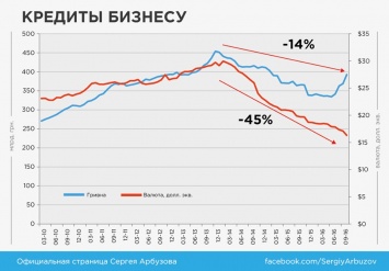 В 2017 году ожидается легитимизация нового монетарного режима в Украине - С.Арбузов