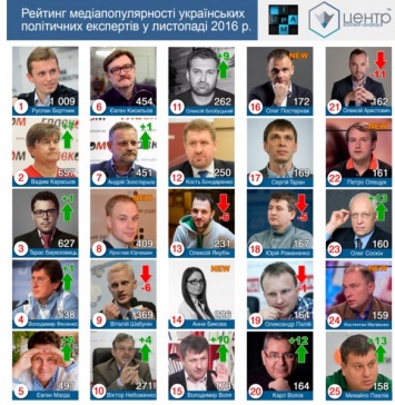 Рейтинг медиацитирования украинских политэкспертов: количественный и качественный анализ