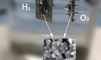 Новый подход для расщепления воды может улучшить производство водорода