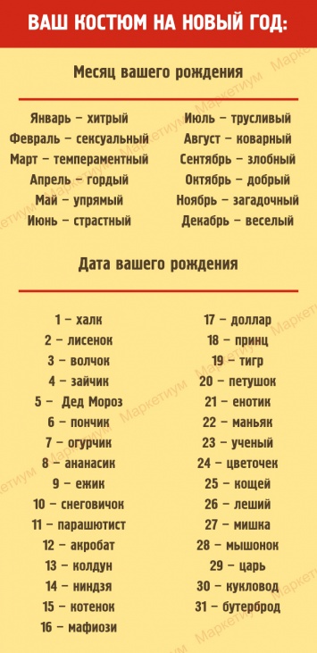 Выберите дату вашего рождения и узнайте, каким должен быть ваш новогодний костюм!