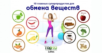 ТОП-10 продуктов для того, чтобы разогнать метаболизм