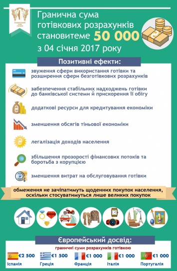 Эти заветные 50 тысяч. Что не смогут купить украинцы по новым правилам от НБУ (инфографика)